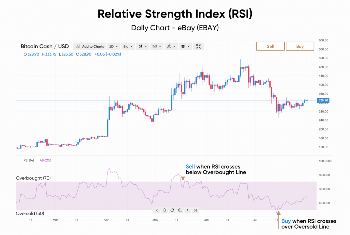 what-is-the-relative-strength-index-rsi-capital